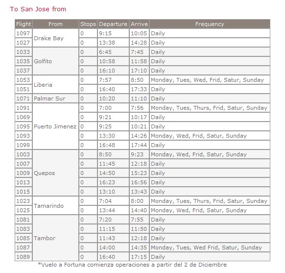 Sansa Schedule for High Season 2014 - to San Jose